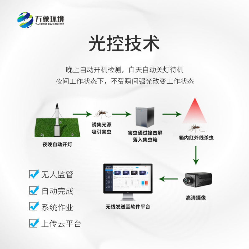 自動識別吸蟲塔：遷飛性小型昆蟲時(shí)空動態(tài)全掌握